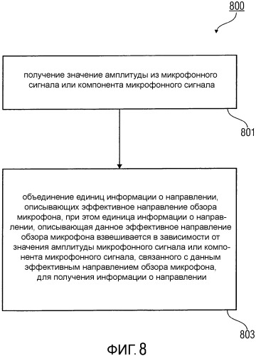 Устройство, система (варианты), способ получения информации о направлении и компьютерный программный продукт (патент 2555188)