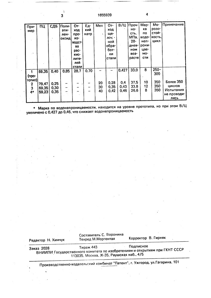 Вяжущее (патент 1655939)