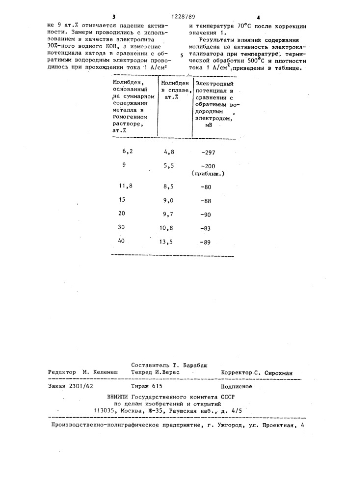Электрод для электрохимических процессов (патент 1228789)