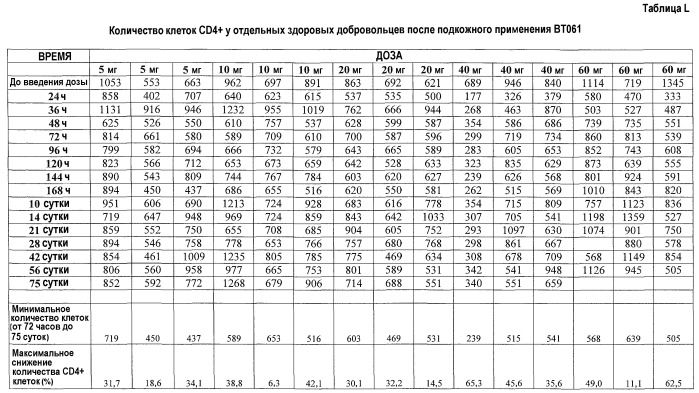 Способ лечения аутоиммунного заболевания (варианты) (патент 2539110)