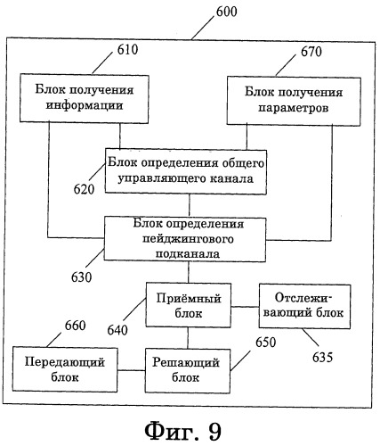 Способ, устройство и система для пейждинга (патент 2533293)