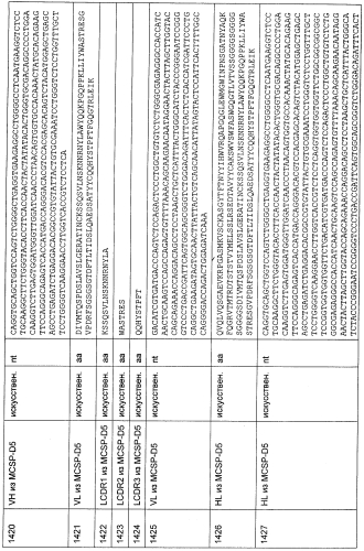 Cd3-эпсилон-связывающий домен с межвидовой специфичностью (патент 2561457)