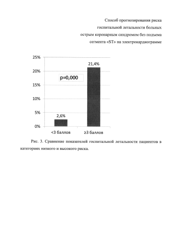 Способ прогнозирования риска госпитальной летальности больных острым коронарным синдромом без подъема сегмента "st" на экг (патент 2589251)