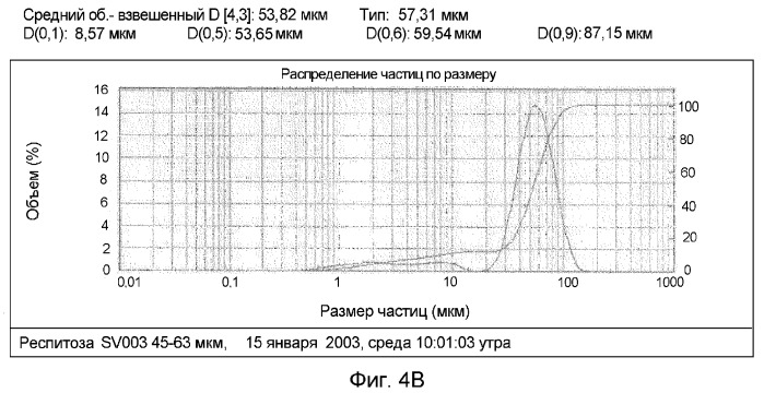 Фармацевтические композиции (патент 2364400)