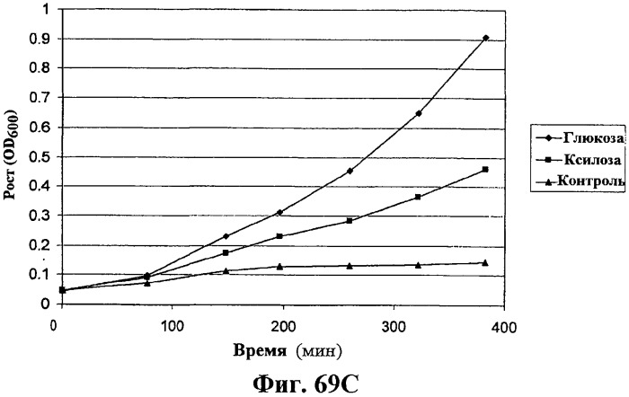 Композиции и способы получения изопрена (патент 2545699)