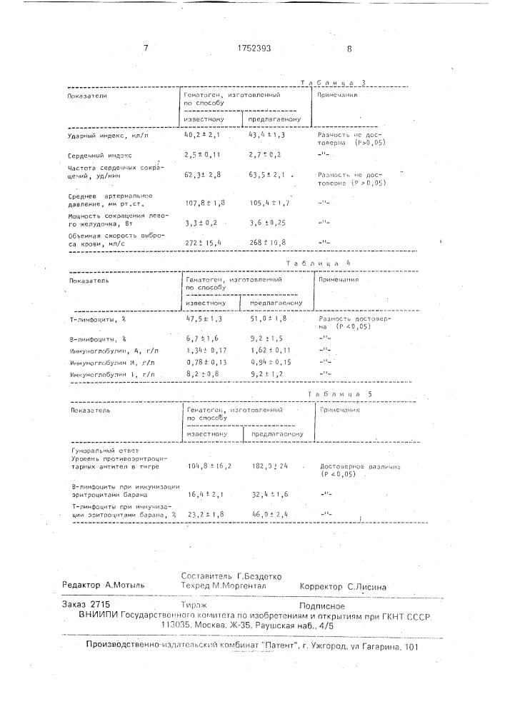 Способ получения гематогена (патент 1752393)