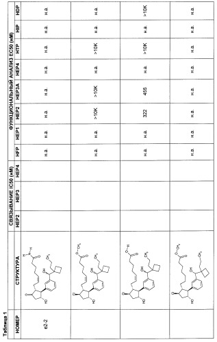 Аналоги 12-арилпростагландина (патент 2439055)