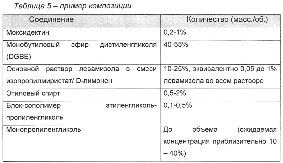 Трансдермальные противопаразитарные композиции (патент 2660357)