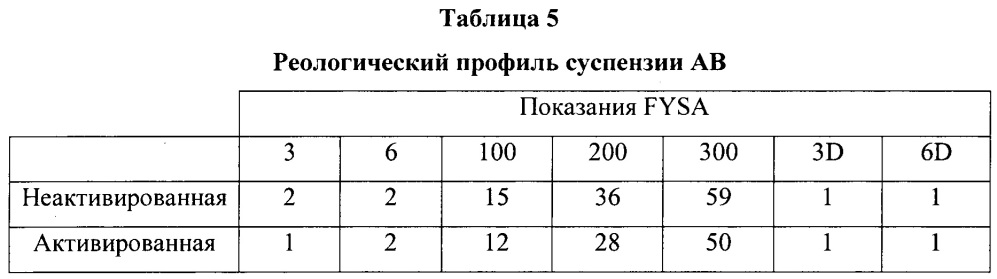 Двухкомпонентные цементные композиции с отсроченным схватыванием (патент 2632086)