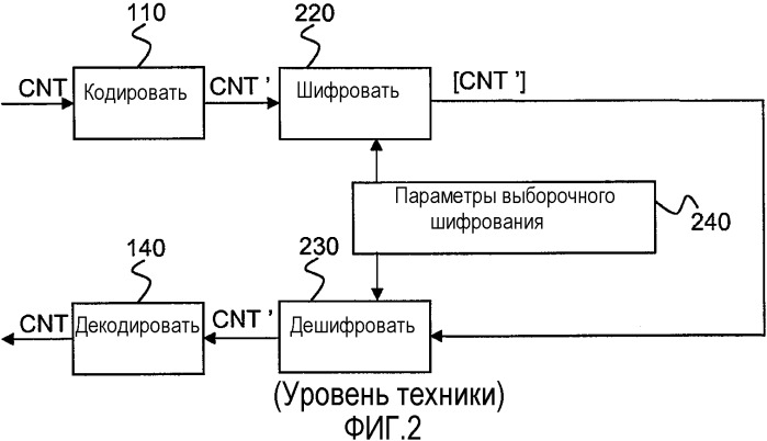 Способы и устройства выборочного шифрования данных (патент 2505931)