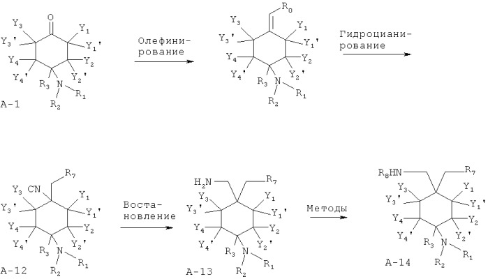 Замещенные производные 4-аминоциклогексана (патент 2525236)