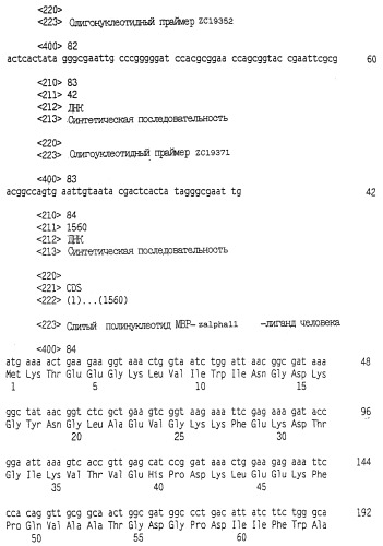 Новый цитокин zalpha11-лиганд (патент 2258710)