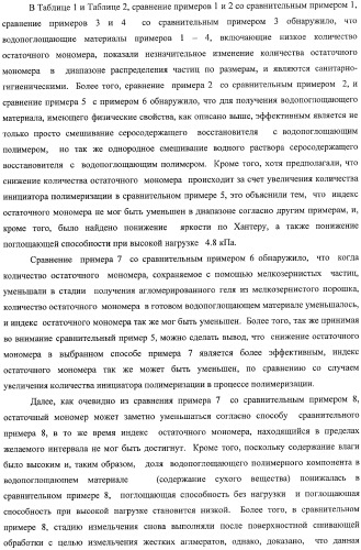 Водопоглощающий материал, водопоглощающее изделие и способ получения водопоглощающего материала (патент 2364611)