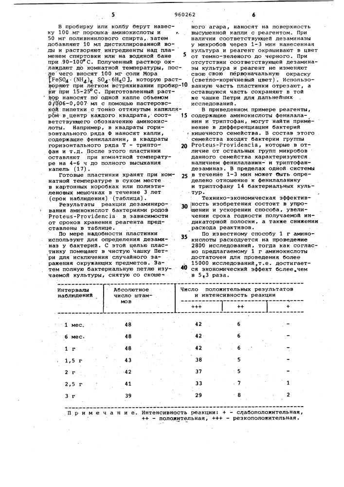 Способ приготовления бумажной индикаторной полоски для определения дезаминаз бактерий (патент 960262)