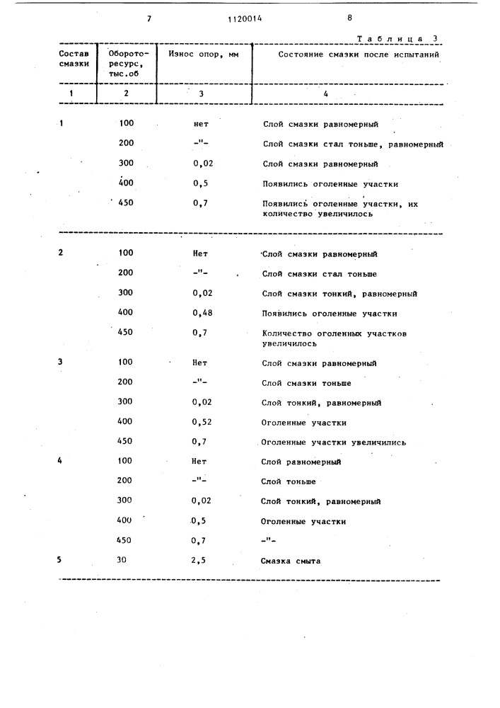 Смазка для бурового инструмента (патент 1120014)