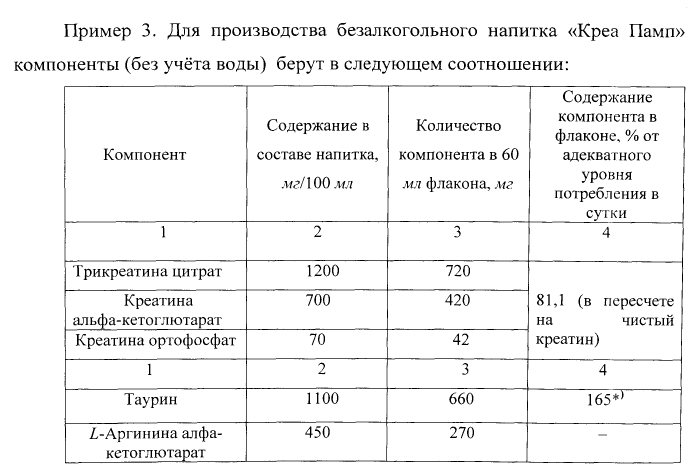 Безалкогольный напиток "креа памп" (патент 2564884)