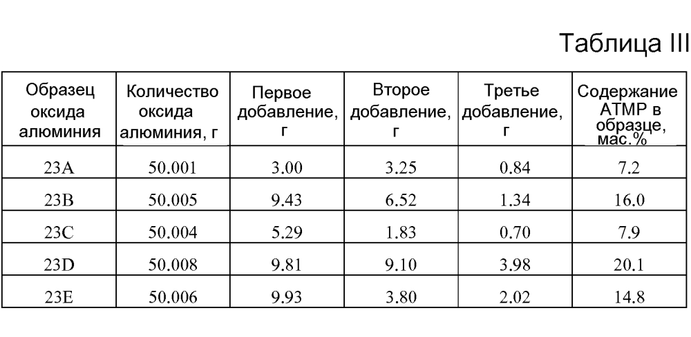 Композиты с регулируемым высвобождением реагентов для обработки скважин (патент 2600116)