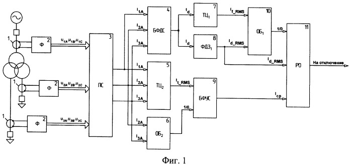 Устройство дифференциальной защиты силового трансформатора (патент 2497256)