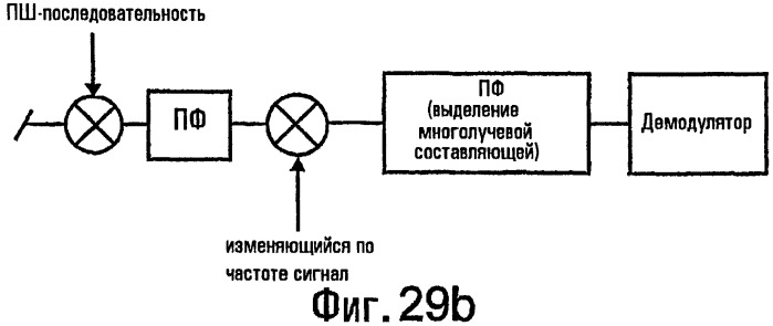 Способы и устройства для передачи и приема информации (патент 2282944)