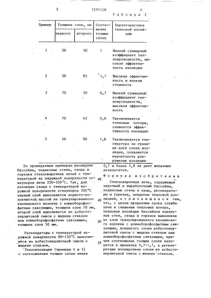 Стекловаренная печь (патент 1291558)