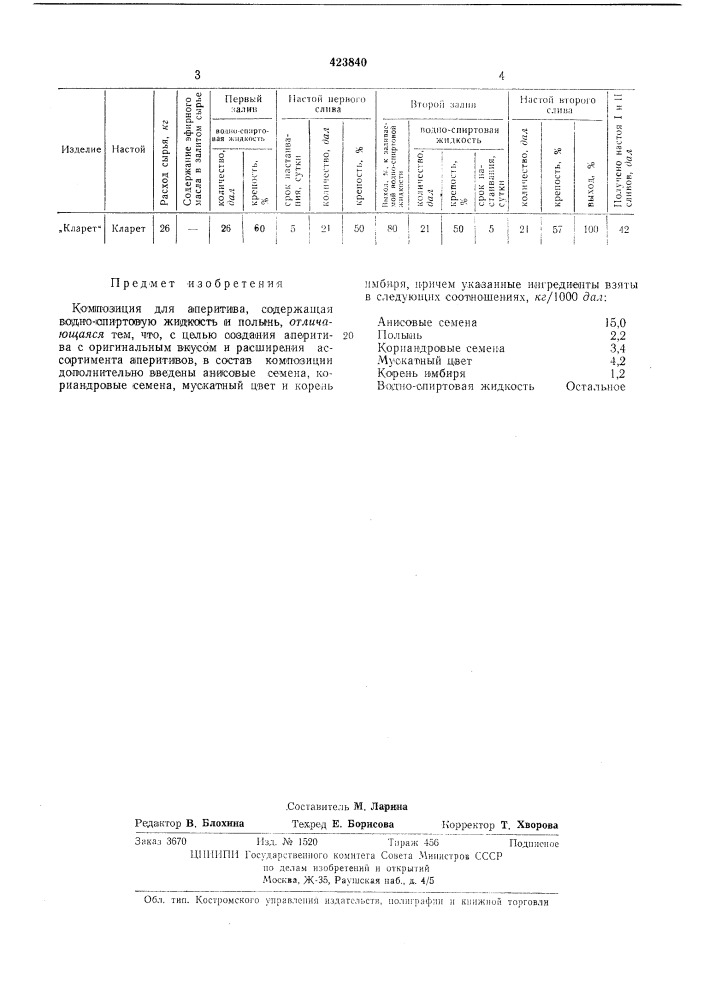 Композиция для аперитива «кларет» (патент 423840)