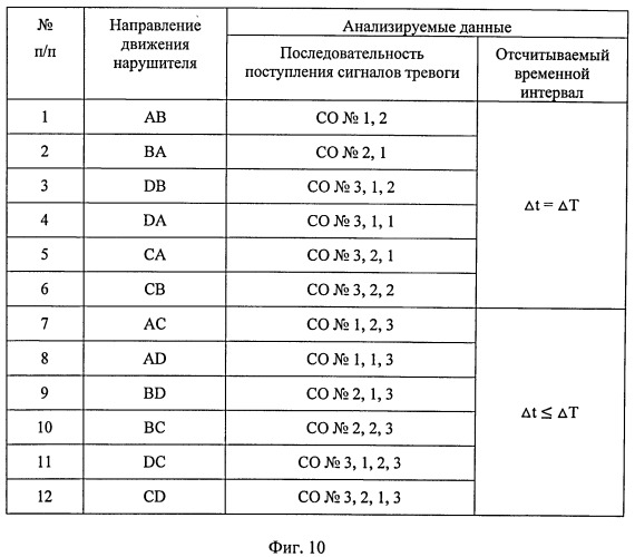 Способ определения направления движения нарушителя на перекрестке дорог (патент 2523068)