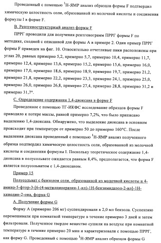 Кристаллические и другие формы солей, образованных из молочной кислоты и 4-амино-5-фтор-3-[6-(4-метилпиперазин-1-ил)-1н-бензимидазол-2-ил]-1н-хинолин-2-она (патент 2425041)