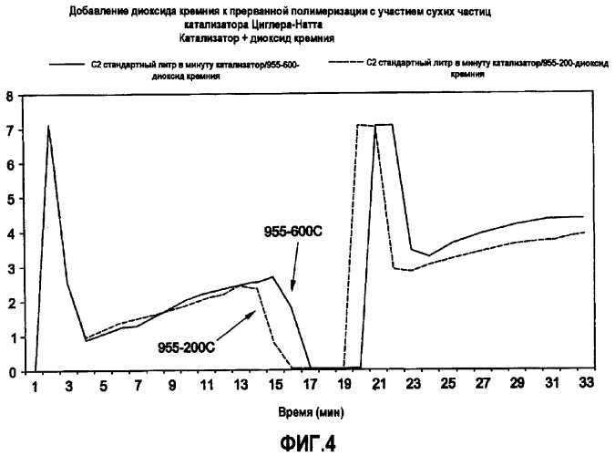 Способ перехода между катализаторами на основе системы циглера-натта и на основе хрома (патент 2358985)