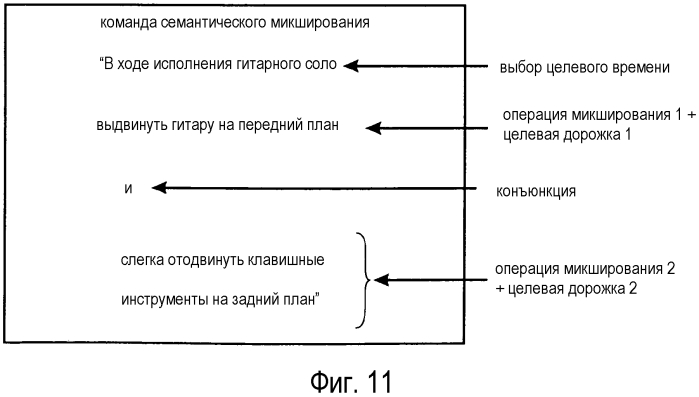 Семантический микшер звуковых дорожек (патент 2573228)