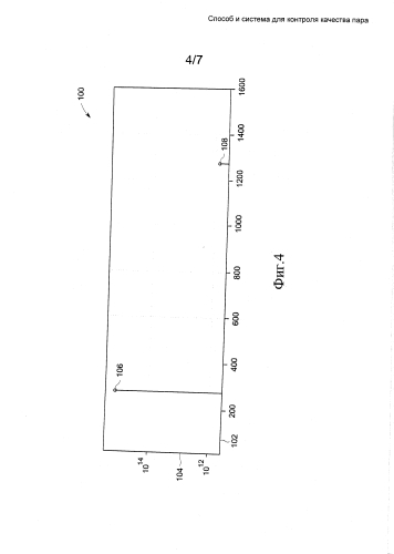 Способ и система для контроля качества пара (патент 2580380)