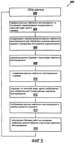 Система и способ выполнения буровых работ на нефтяном месторождении с использованием способов визуализации (патент 2452855)