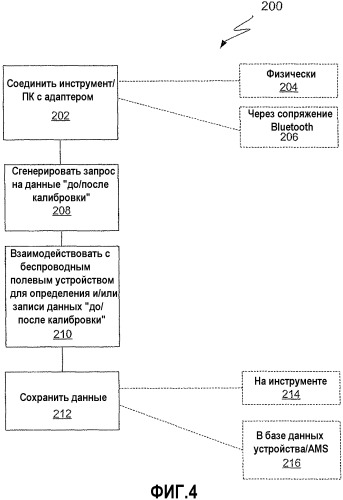 Беспроводной полевой адаптер для технического обслуживания (патент 2471221)