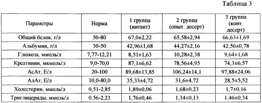 Десерт молочный с повышенной пищевой и биологической ценностью (патент 2658607)