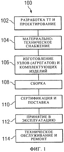 Упрочненная структура титанового сплава для применения в зубчатых колесах трансмиссий (патент 2529322)