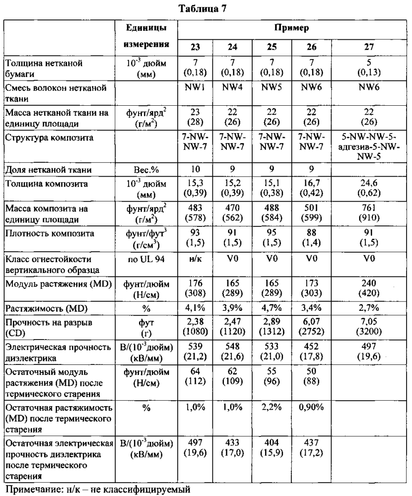 Электроизоляционный материал (патент 2602117)