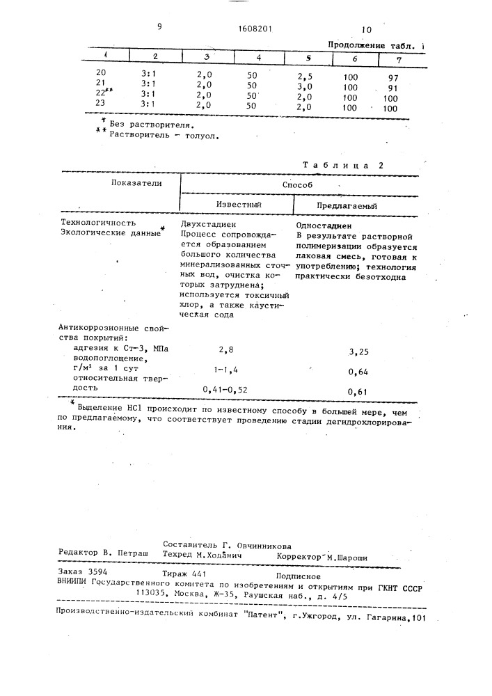 Способ утилизации хлорорганических отходов производства хлоропрена из бутадиена (патент 1608201)