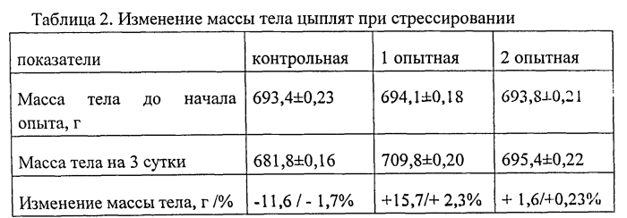 Гомеопатическое лекарственное средство, оказывающее стресспротективное и ростостимулирующее действие, регулирующее обмен веществ у молодняка сельскохозяйственных животных и птицы (патент 2549496)