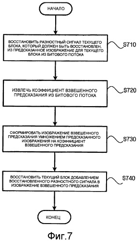 Способ кодирования и декодирования видеосигнала с использованием взвешенного предсказания и устройство для его осуществления (патент 2479939)