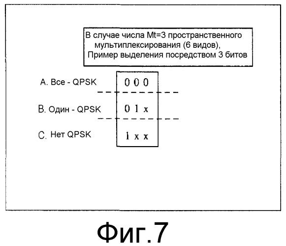 Устройство беспроводной связи и способ беспроводной связи (патент 2538782)