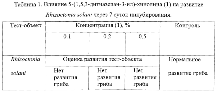 Способ получения 5-(1,5,3-дитиазепан-3-ил)-хинолина и его применение в качестве средства с фунгицидной активностью (патент 2565783)