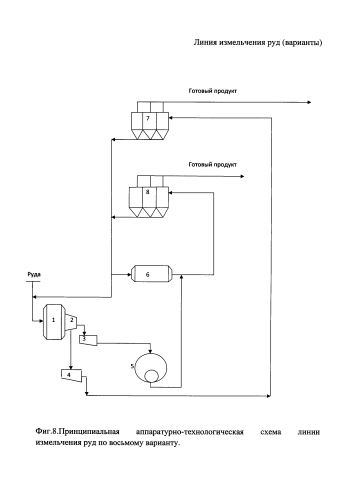 Линия измельчения руд (варианты) (патент 2592615)