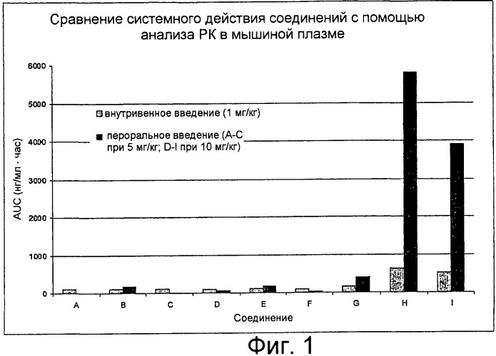 Пиримидиновые производные, используемые в качестве ингибиторов протеинкиназы (патент 2478100)