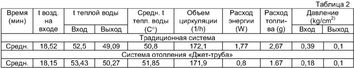 Система отопления пола жилых и производственных помещений (патент 2357154)