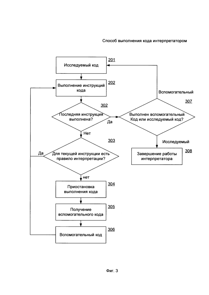 Способ выполнения кода интерпретатором (патент 2634171)