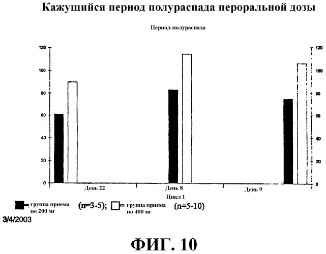 Способы индукции конечной дифференцировки (патент 2530648)