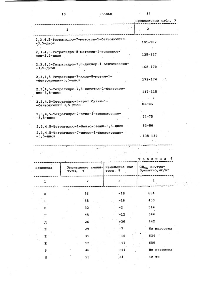 Способ получения производных 3-амино-1-бензоксепин-5/2н/- она или их солей (патент 955860)