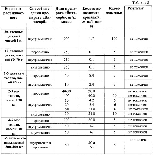 Лекарственный препарат &quot;витасорб&quot; (патент 2270684)