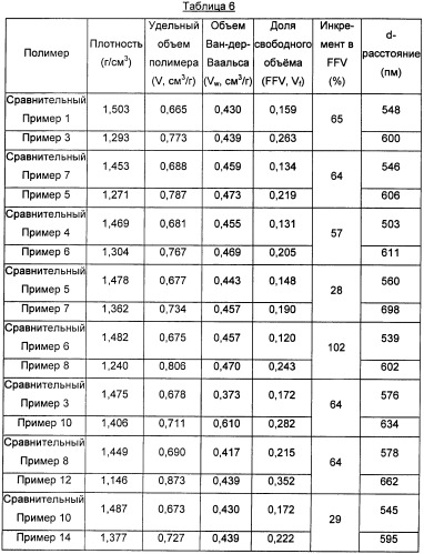 Полимер и способ его получения (патент 2478108)