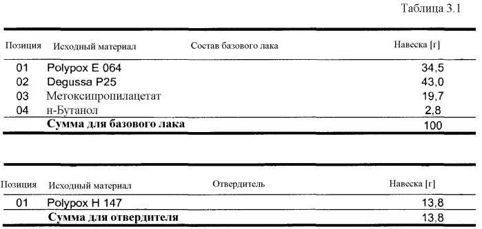Способ защиты поверхности самолета от загрязнения остатками насекомых и/или обледенений (патент 2489319)