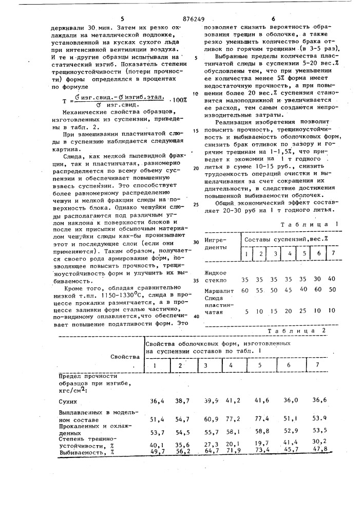 Суспензия для изготовления промежуточных и наружных слоев литейных многослойных керамических форм, получаемых по выплавляемым моделям (патент 876249)